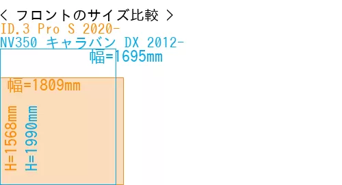 #ID.3 Pro S 2020- + NV350 キャラバン DX 2012-